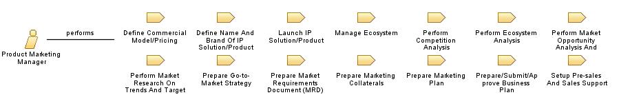 Product_Marketing_Manager